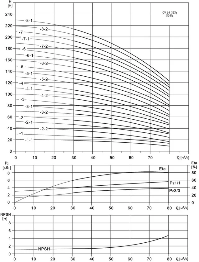 Многоступенчатый насос Wellmix CV 64- 4-2-HQCV (3х380В, 18.5кВт)