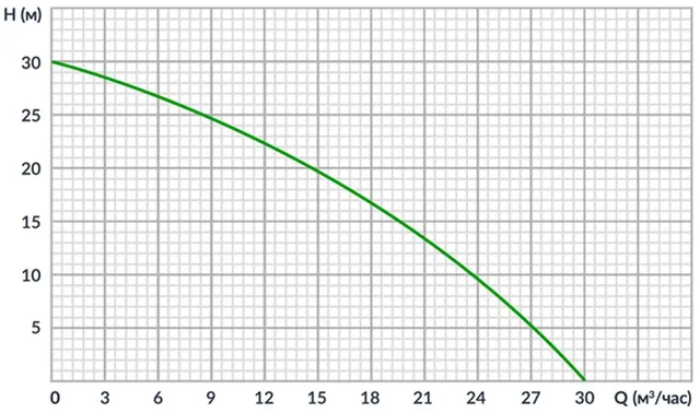 Бензиновая мотопомпа для чистых вод Meran MPG201