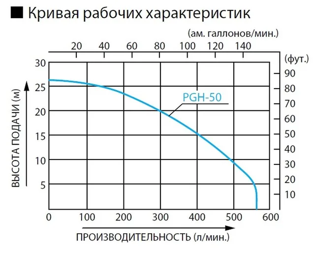Бензиновая мотопомпа для агрессивных жидкостей Koshin PGH-50 (полимер)