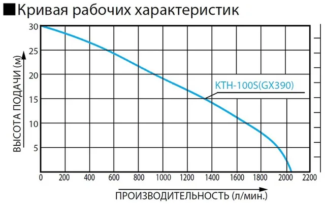 Бензиновая грязевая мотопомпа Koshin KTH-100S o/s