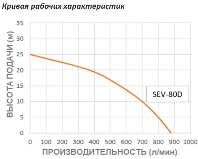 Дизельная мотопомпа для слабо загрязненных вод Koshin SEV-80D