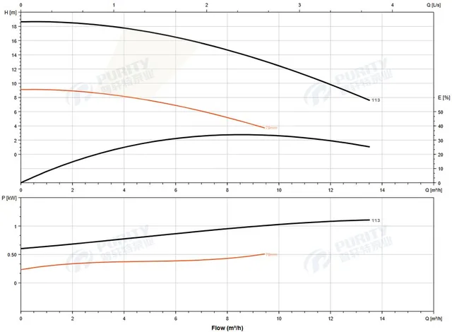 Насос погружной канализационный PURITY 40WQ 6-16-0.75 A