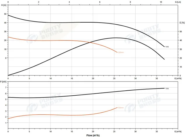 Насос погружной канализационный PURITY 50WQ 15-40-5.5 A
