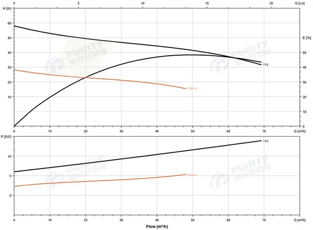 Насос погружной канализационный PURITY 65WQ 25-45-11 A