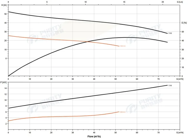 Насос погружной канализационный 80WQ45-40-11