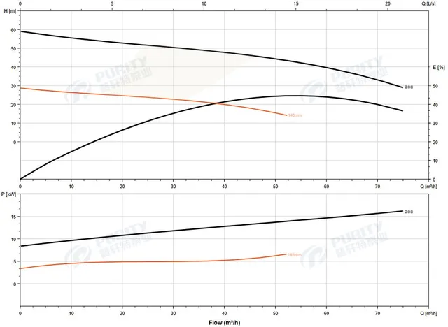 Насос погружной канализационный PURITY 80WQ 40-50-15 A