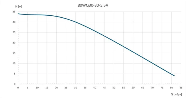 Насос погружной канализационный 80WQ30-30-5.5A