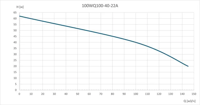Насос погружной канализационный 100WQ100-40-22A