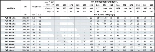 Вертикальный многоступенчатый насос PURITY PVT 90-20 (N)