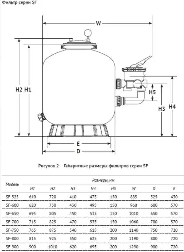 Песочный фильтр с боковым клапаном 1 1/2" SF-650