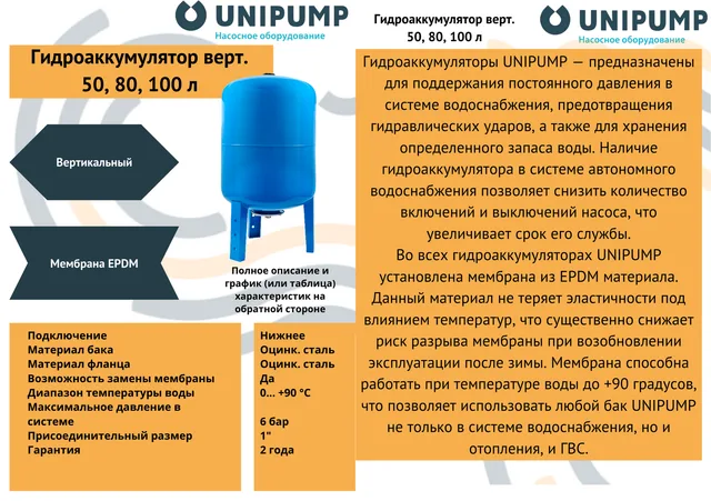 Гидроаккумулятор 100л.(вер) UNIPUMP