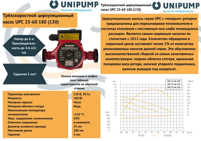 Насос циркуляц. (отопл.) UPC 25-60 180 UNIPUMP