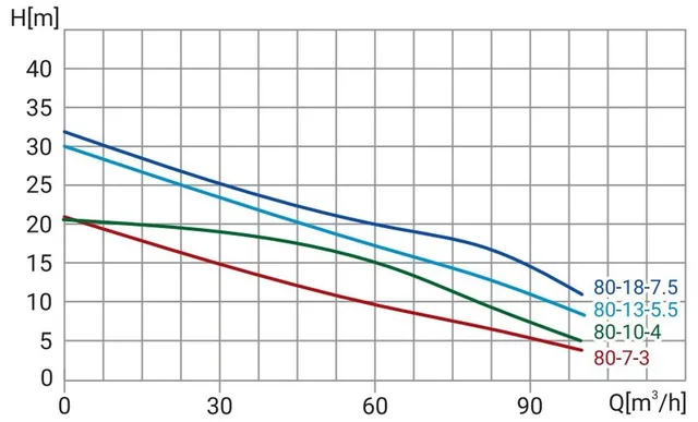 Канализационный насос Wellmix 100WQ80-10-4 (4кВт, 380В, кабель 10м)