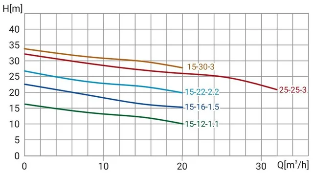 Канализационный насос Wellmix 50WQ15-12-1.1 (1,1кВт, 380В, кабель 10м)