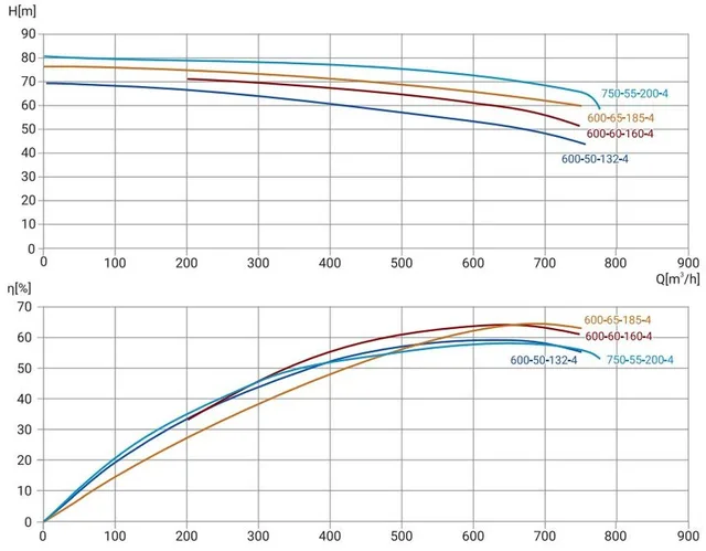 Канализационный насос Wellmix 250WQ2-750-55-200/4_380V