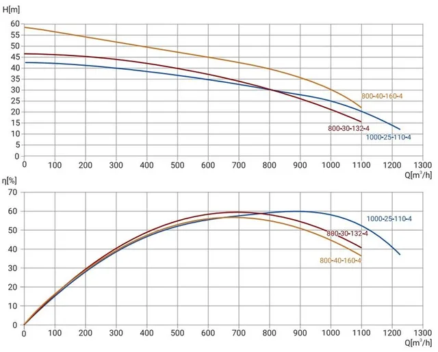 Канализационный насос Wellmix 300WQ2-1000-25-110/4_380V