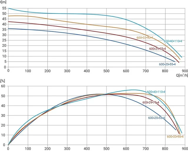 Канализационный насос Wellmix 250WQ2-600-20-55/4_380V
