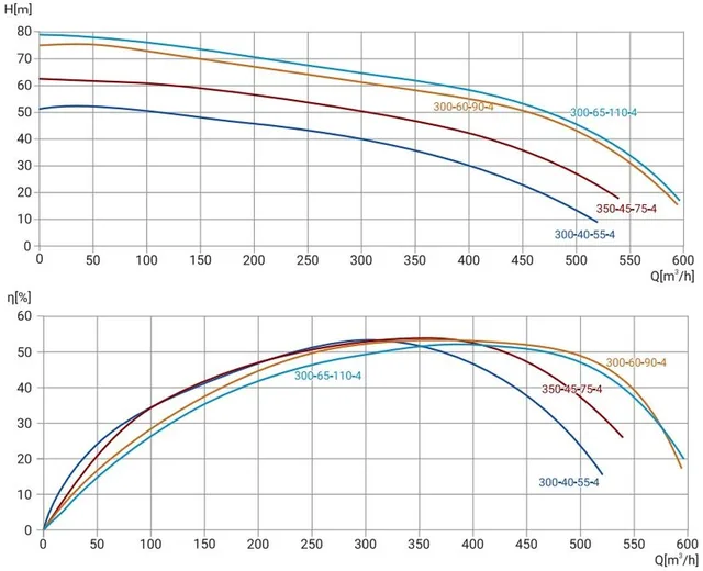 Канализационный насос Wellmix 200WQ2-300-40-55/4_380V
