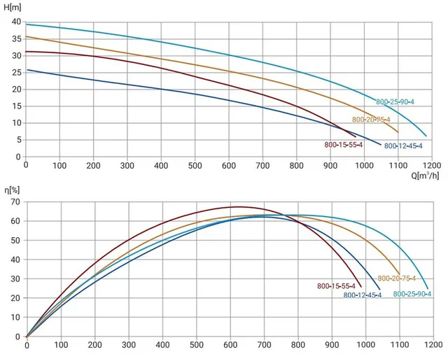 Канализационный насос Wellmix 300WQ2-800-25-90/4_380V