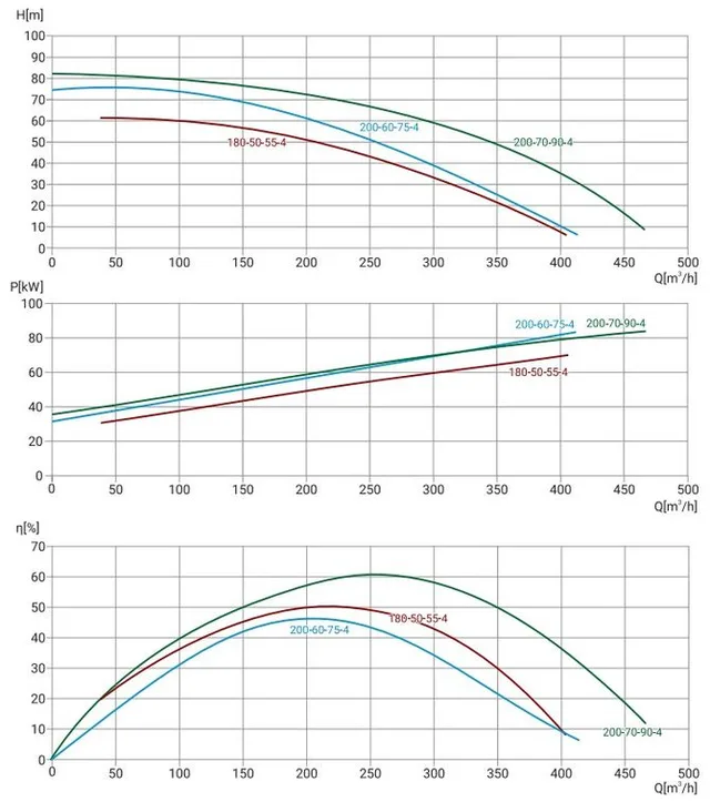 Канализационный насос Wellmix 150WQ2-200-70-90/4_380V