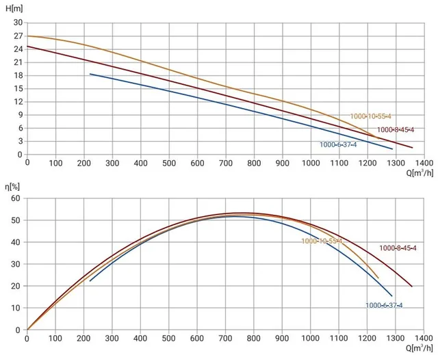 Канализационный насос Wellmix 350WQ2-1000-6-37/4_380V