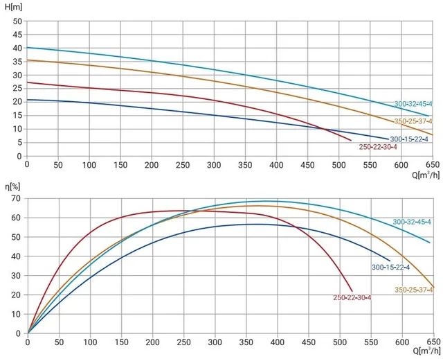 Канализационный насос Wellmix 200WQ2-300-32-45/4_380V