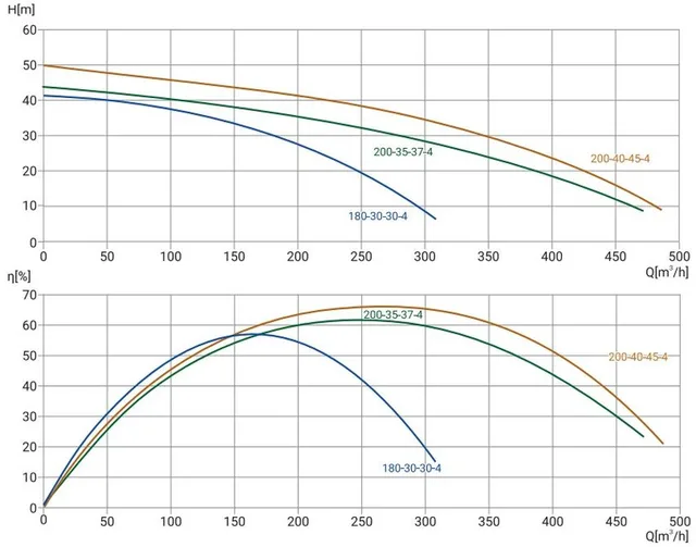 Канализационный насос Wellmix 150WQ2-200-40-45/4_380V