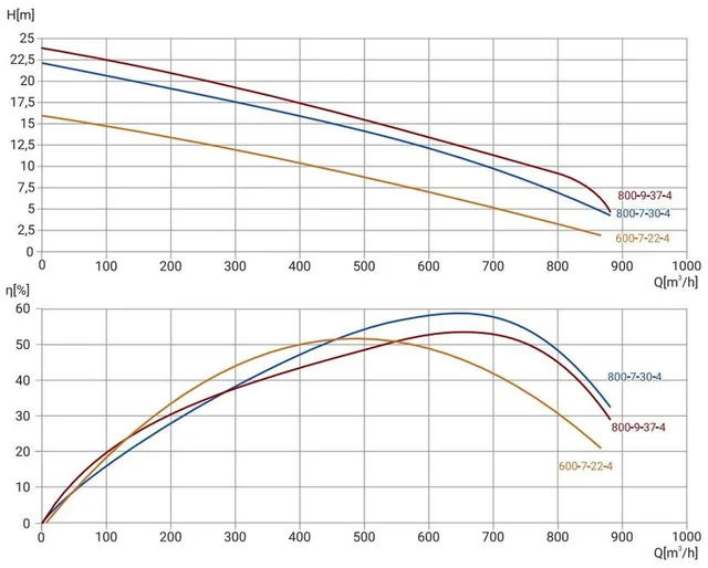 Канализационный насос Wellmix 300WQ2-600-7-22/4_380V