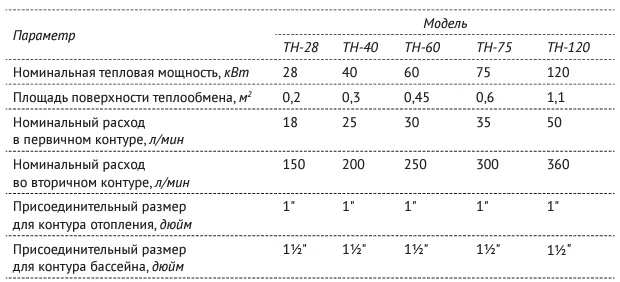 Теплообменник TH-28