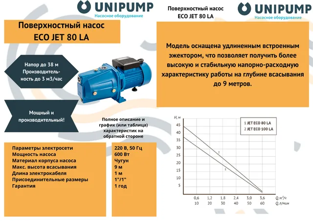 Поверхностный насос ECO JET 80 LA UNIPUMP