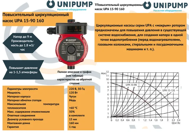 Насос циркуляц. (для пов. давления) UPА 15-90 160 UNIPUMP