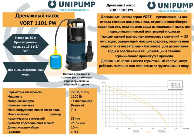 Дренажный насос VORT 1101 PW UNIPUMP