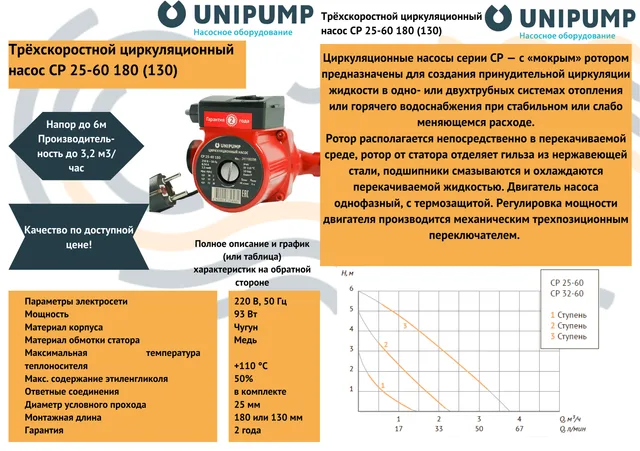 Насос циркуляц. (отопл.) CP 25-60 180 UNIPUMP