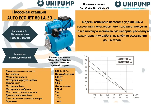Станция авт.водоснабжения AUTO ECO JET 80 LA-50 UNIPUMP