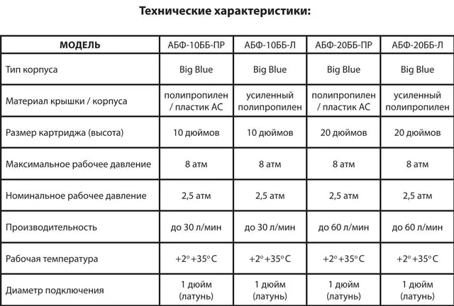 АБФ-20ББ-ПР Магистральный фильтр