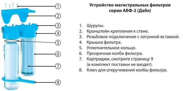 АБФ-2 1, Двухступенчатый магистральный фильтр АКВАБРАЙТ стандарт SLIM LINE. Прозрачные корпуса. Ра
