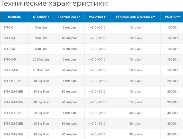 Картридж веревочный ВП-5М-Л